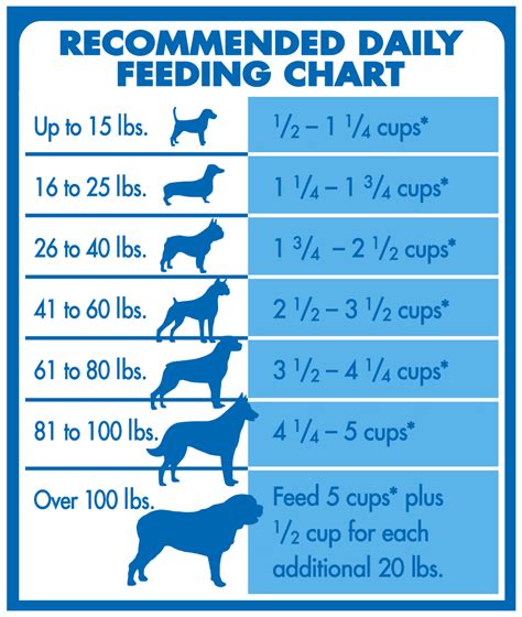 blue dog food calories per cup